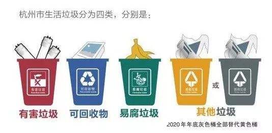 垃圾分类将全面实施运行